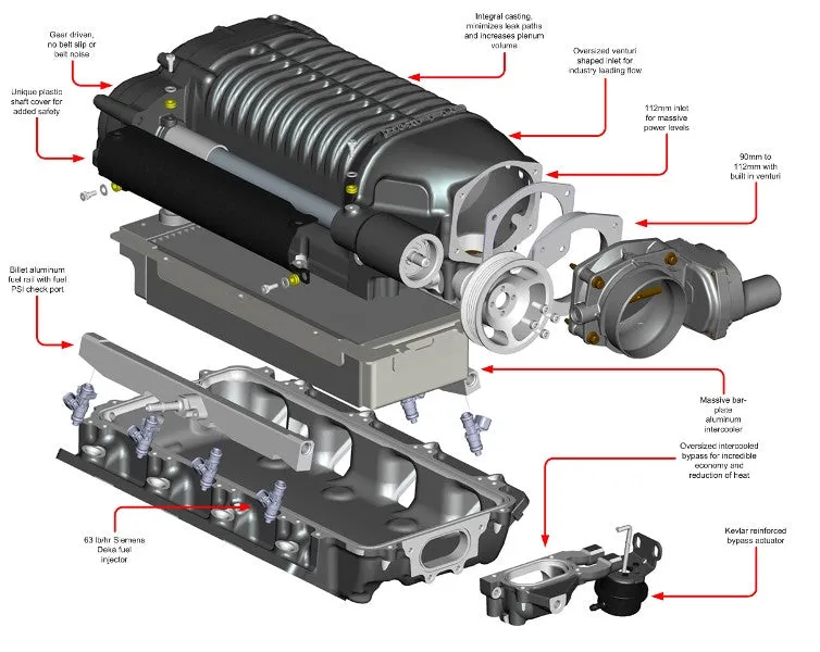 2010-2015 Camaro Supercharger System