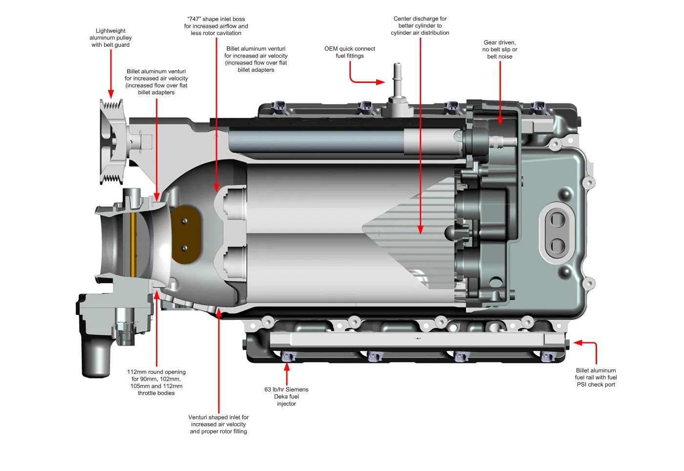 2014-2015 Camaro Z28 LS7 Supercharger System