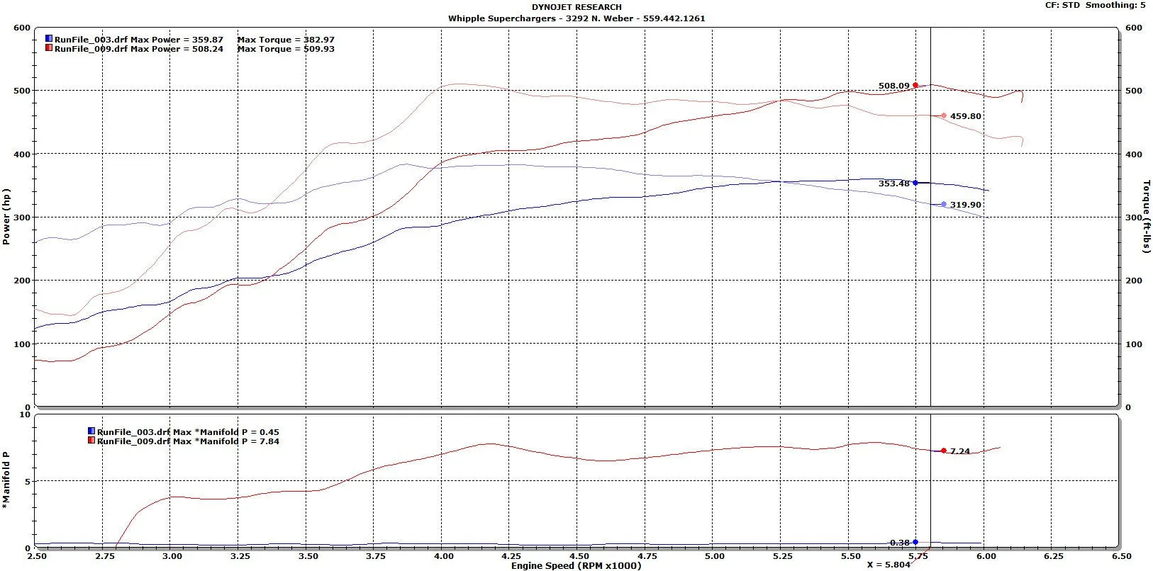 2014-2017 Chevrolet/GMC/Cadillac 5.3L/6.2L LT1 Supercharger Competition Kit