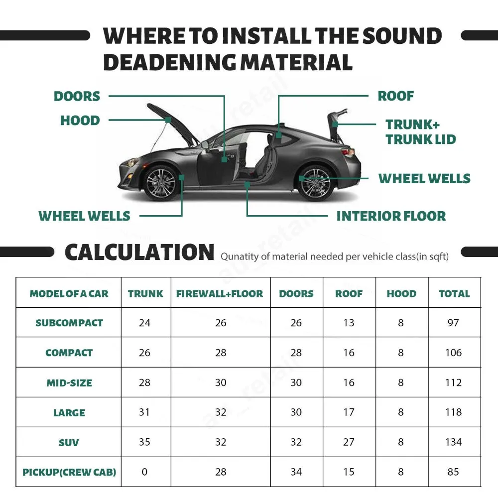 Premium High Noise Reduction Insulation Foam - 12-Pack Advanced Sound Deadening Sheets