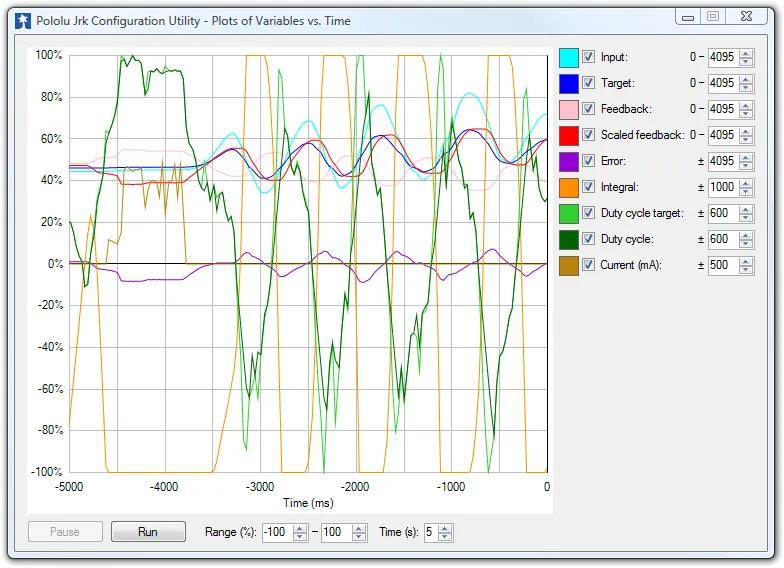 Pololu Jrk 21v3 USB Motor Controller with Feedback (Fully Assembled)