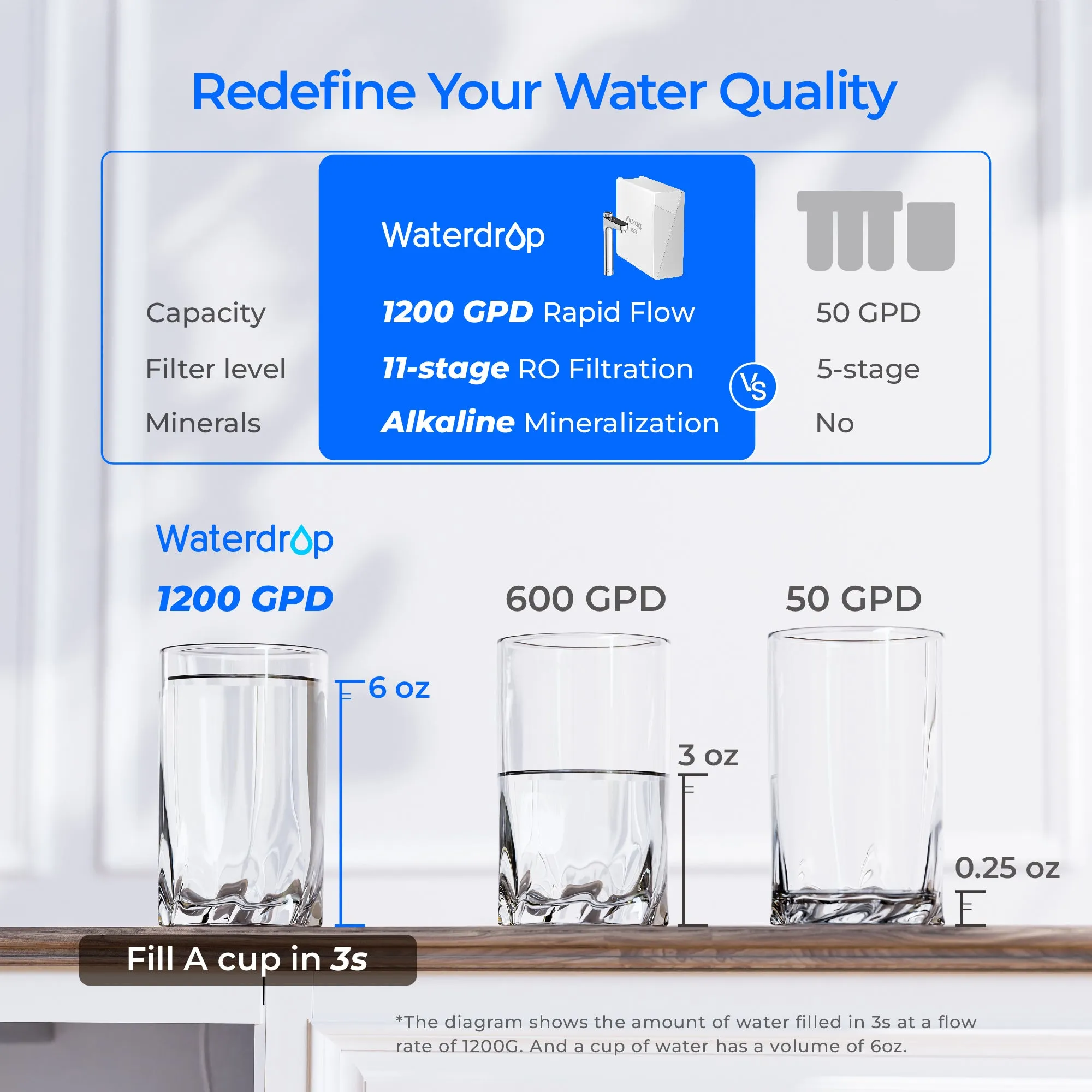 Waterdrop X12 Reverse Osmosis System with Replacement Filter Combo